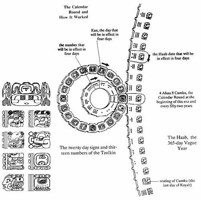 lich-maya-1 Người Maya nổi tiếng với những tiến bộ và những hiểu biết sâu sắc một cách hết sức ngạc nhiên về thiên văn, toán học