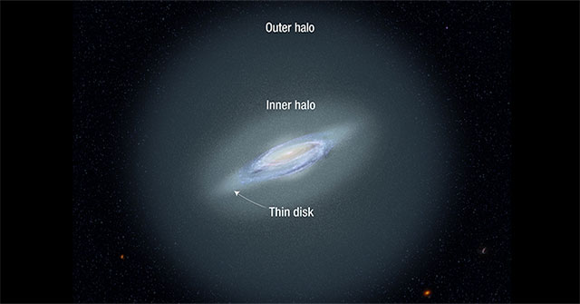 Quầng halo khổng lồ hé lộ kích thước thực sự của Ngân Hà