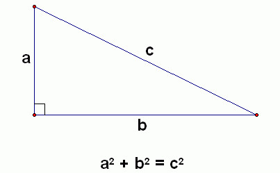 Công thức của định lý Pythagoras.